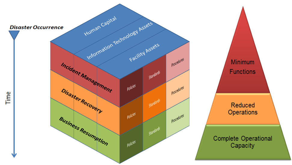 Preparing for risk in a changing landscape: Business Continuity / Crisis Response